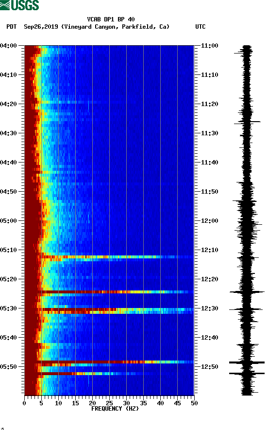 spectrogram plot