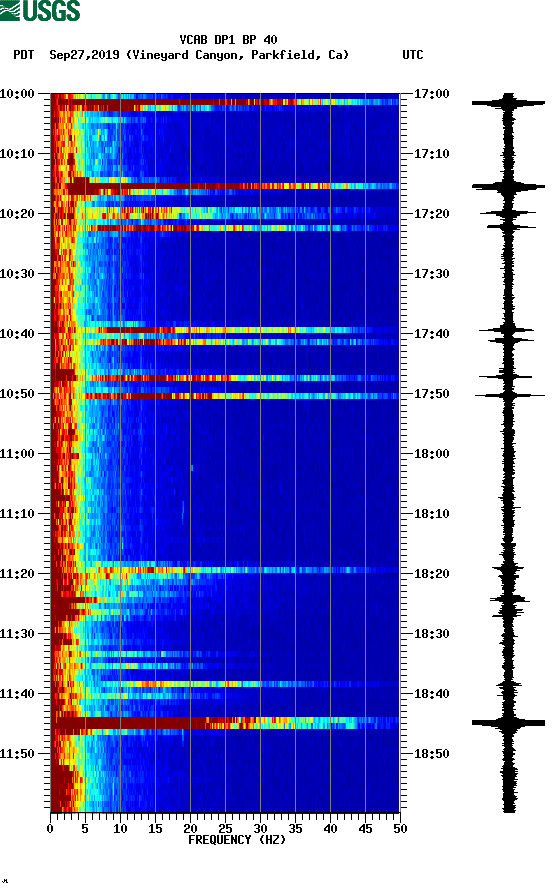 spectrogram plot