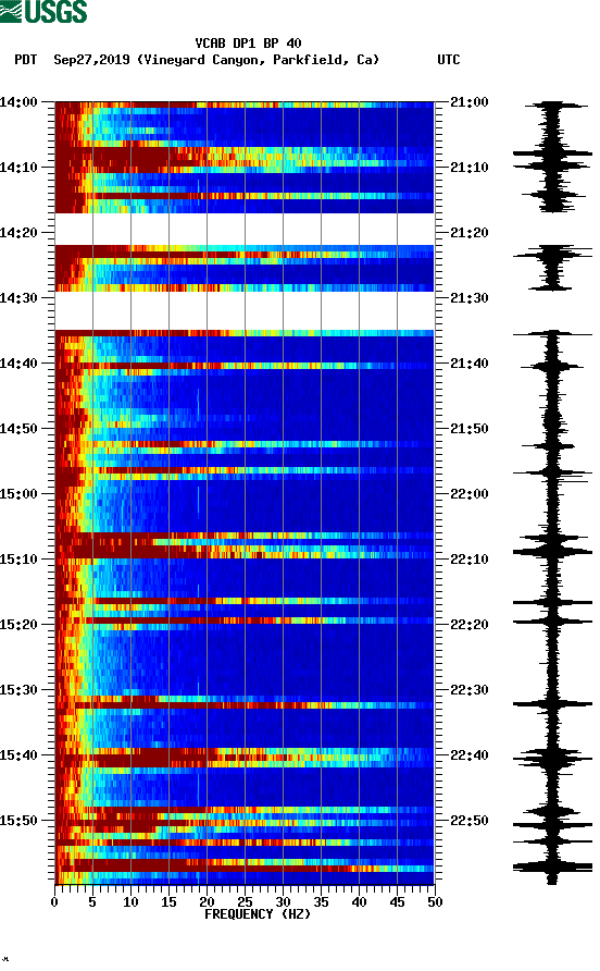 spectrogram plot