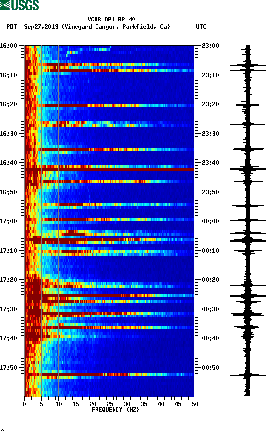 spectrogram plot