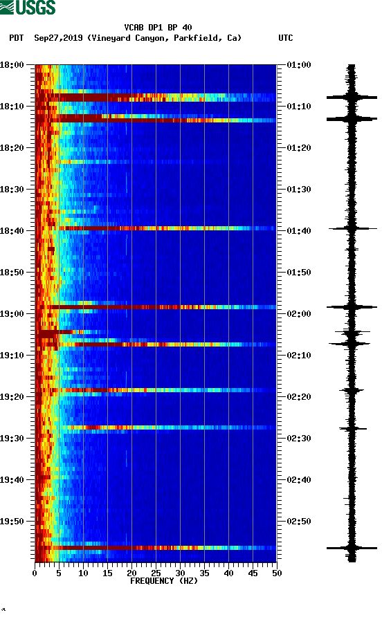 spectrogram plot