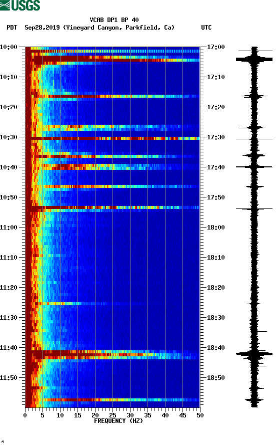 spectrogram plot