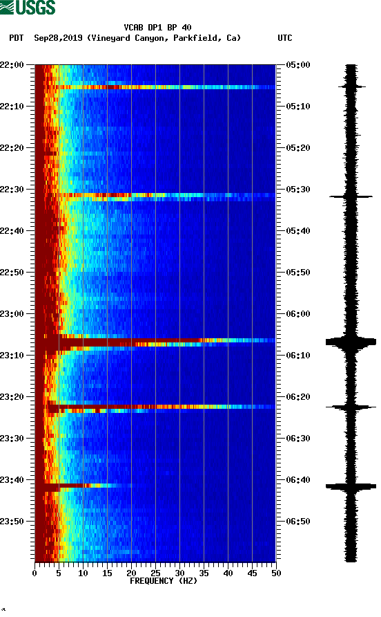 spectrogram plot