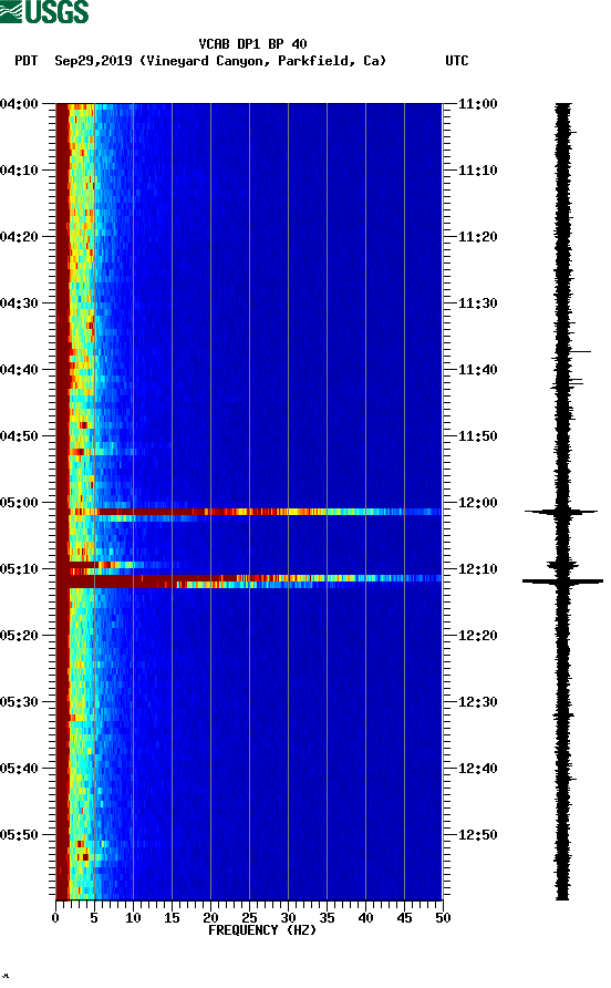 spectrogram plot