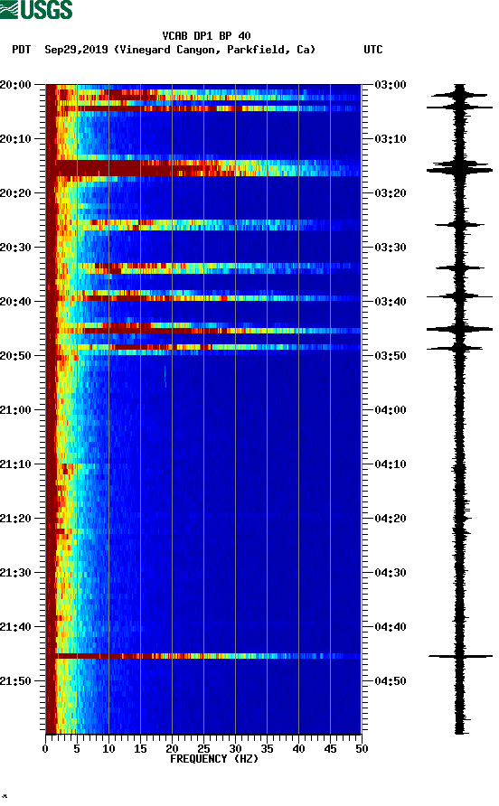 spectrogram plot