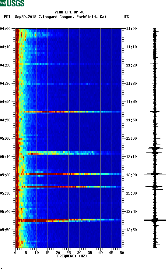 spectrogram plot