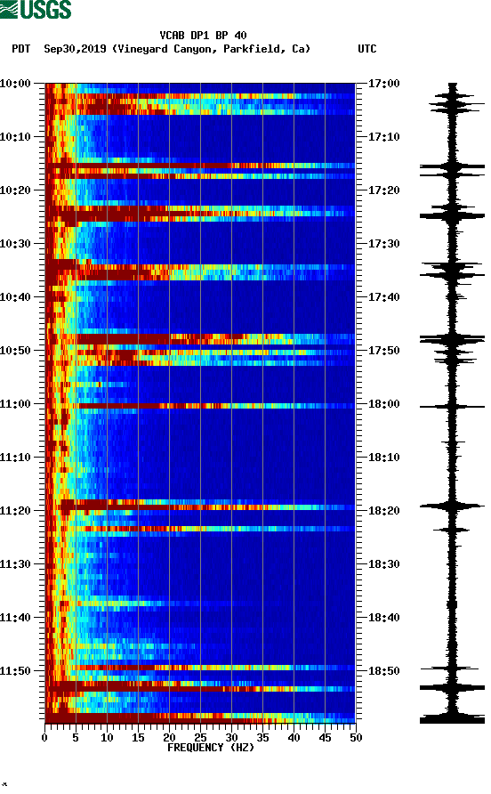 spectrogram plot