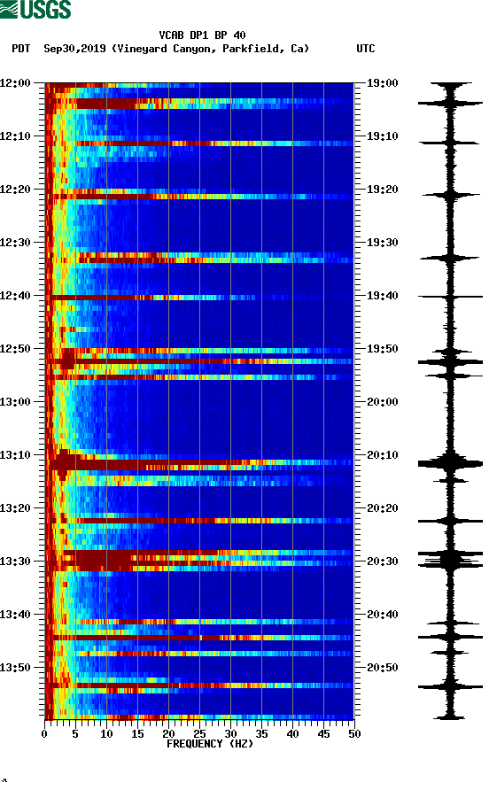 spectrogram plot