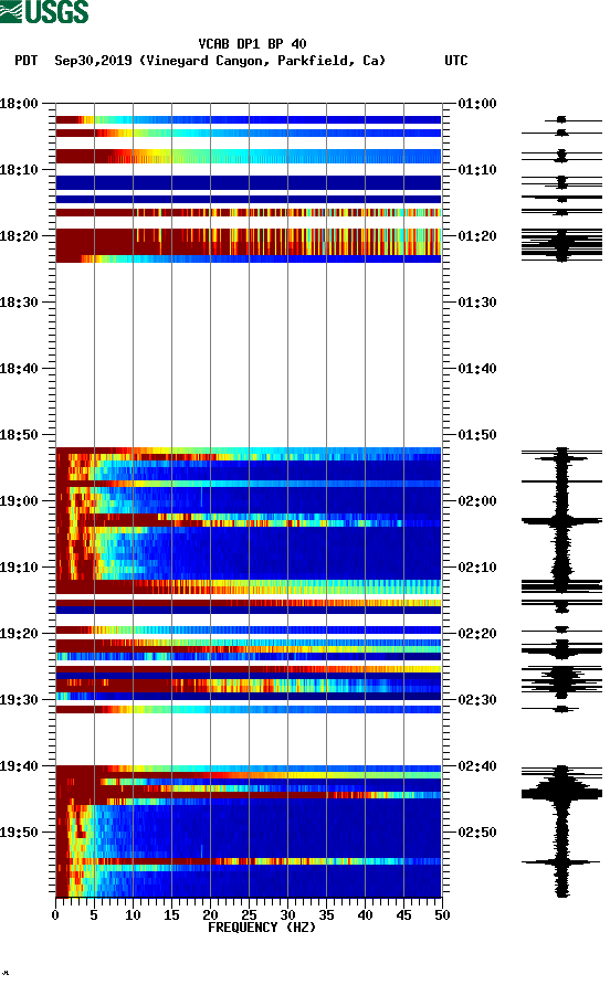 spectrogram plot