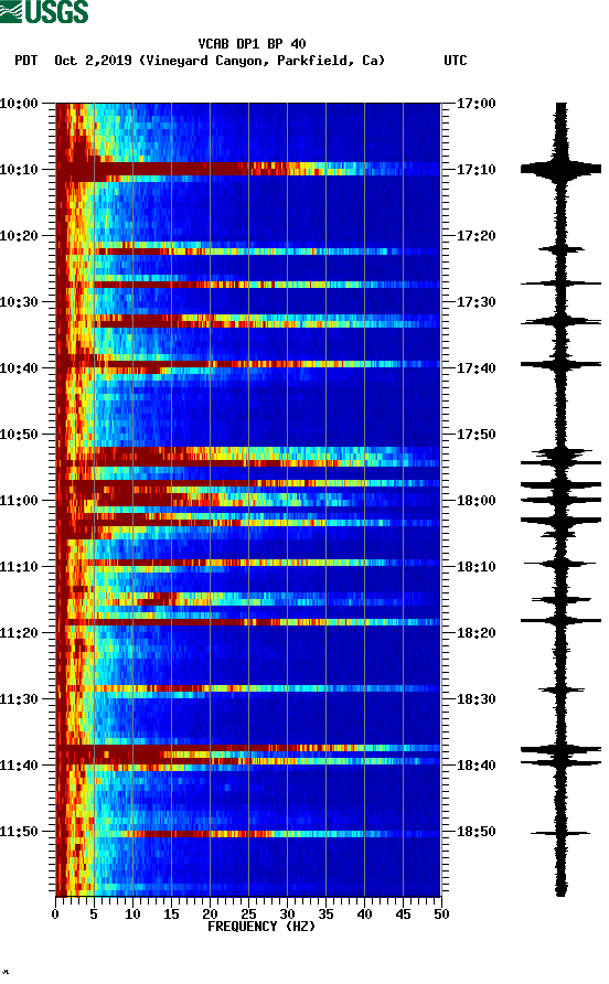 spectrogram plot