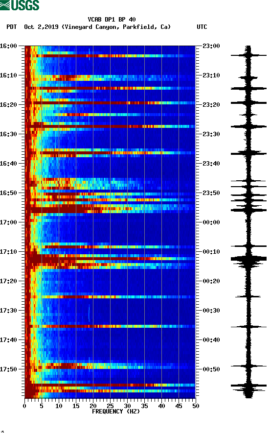 spectrogram plot