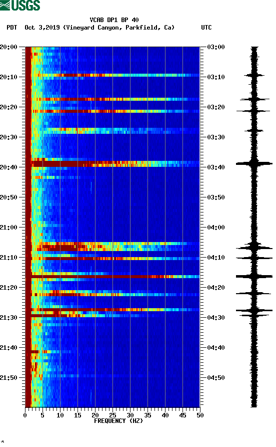 spectrogram plot