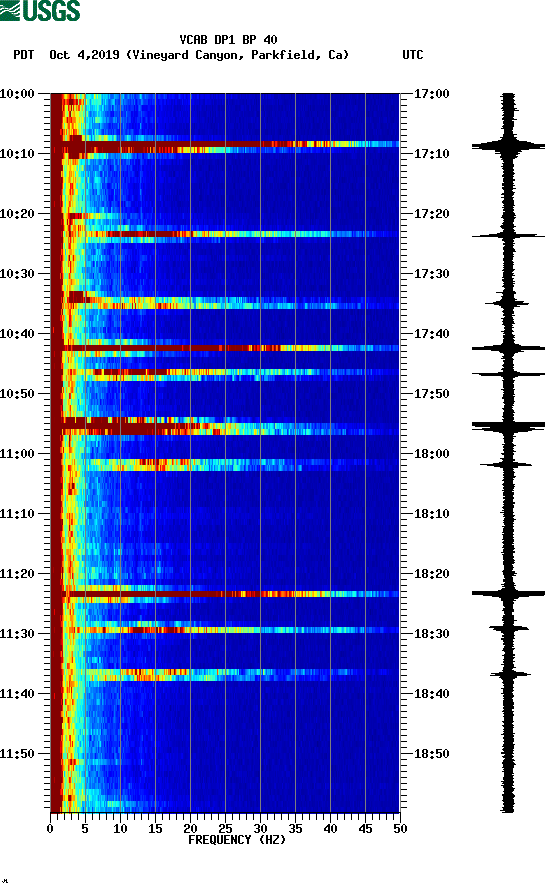 spectrogram plot