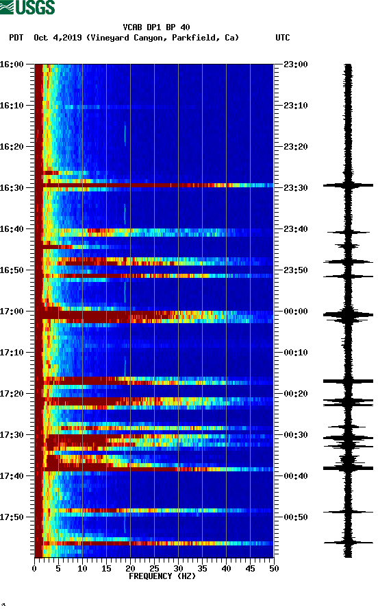 spectrogram plot