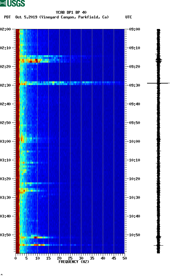 spectrogram plot