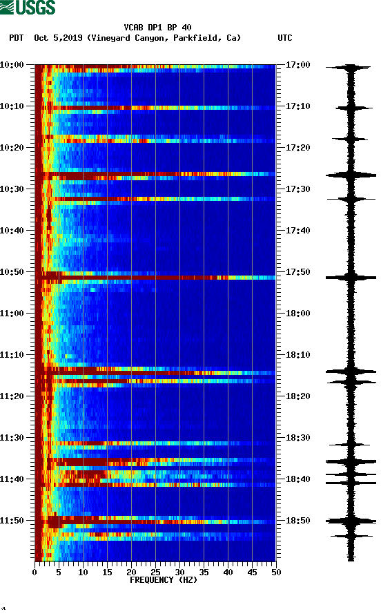 spectrogram plot