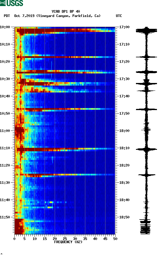 spectrogram plot