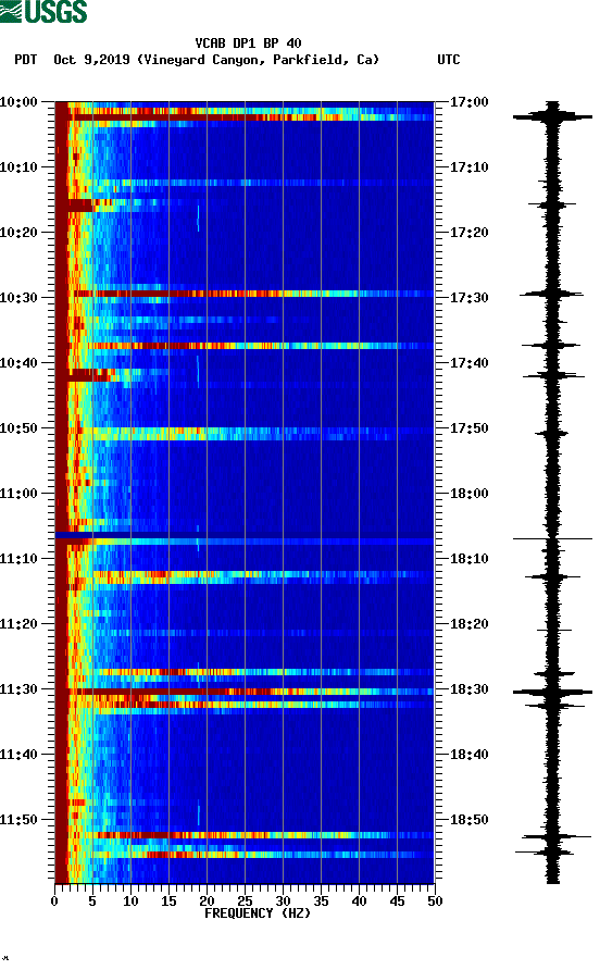 spectrogram plot