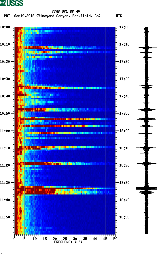 spectrogram plot