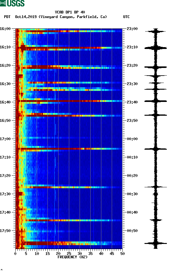 spectrogram plot