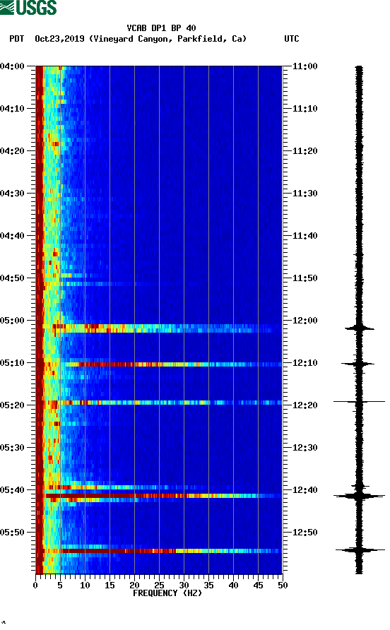 spectrogram plot