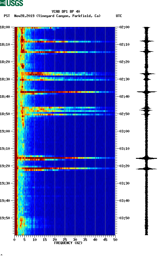 spectrogram plot