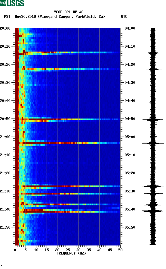 spectrogram plot