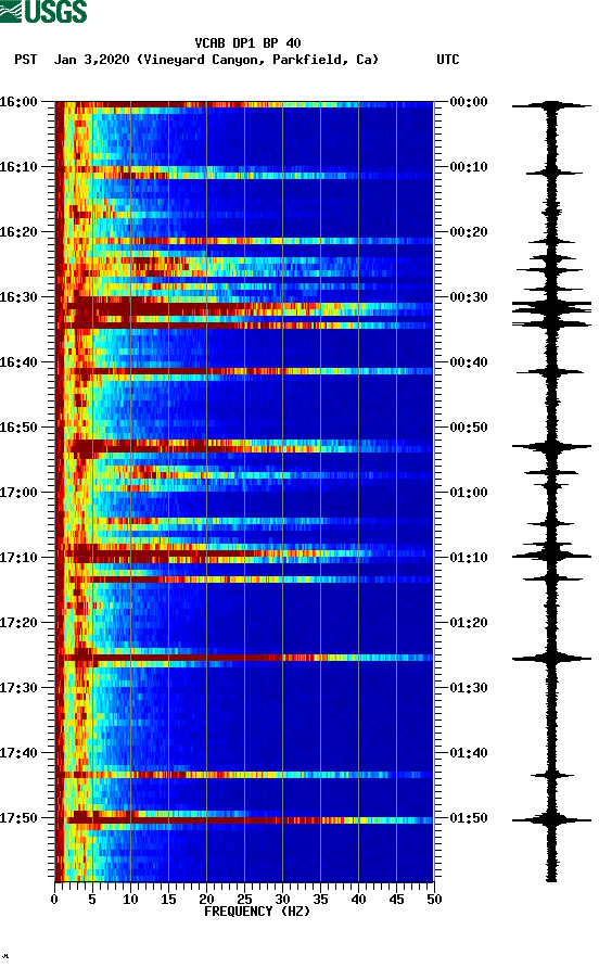 spectrogram plot