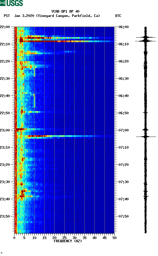 spectrogram plot