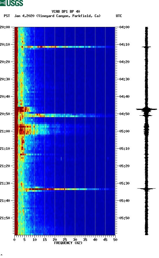 spectrogram plot