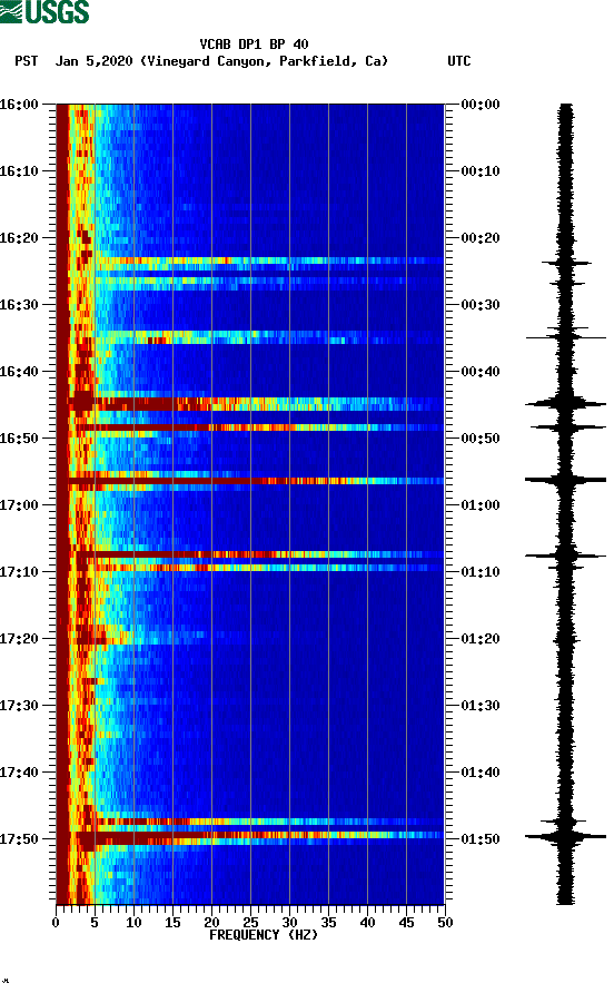 spectrogram plot