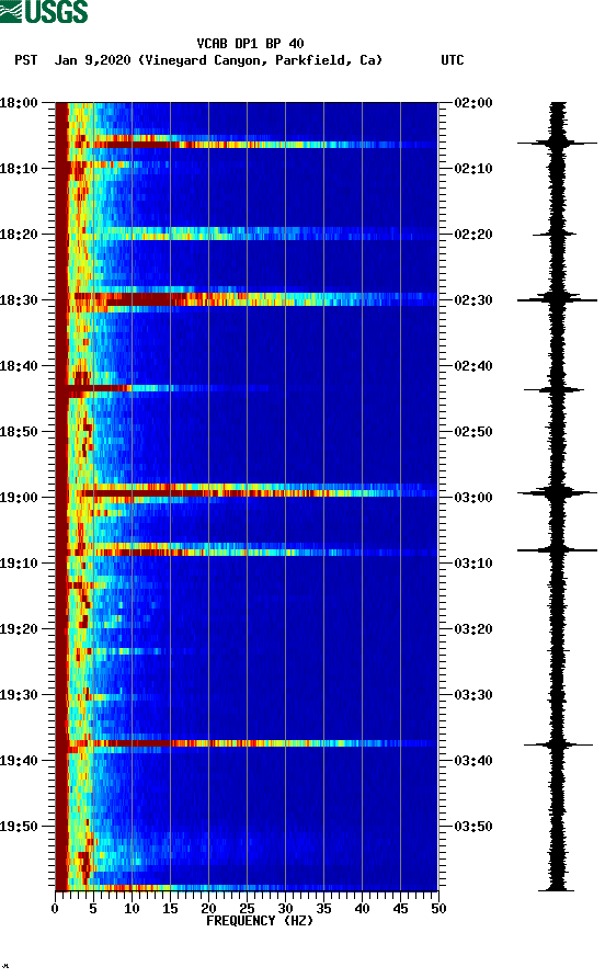 spectrogram plot