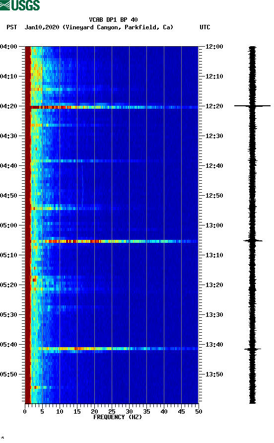 spectrogram plot