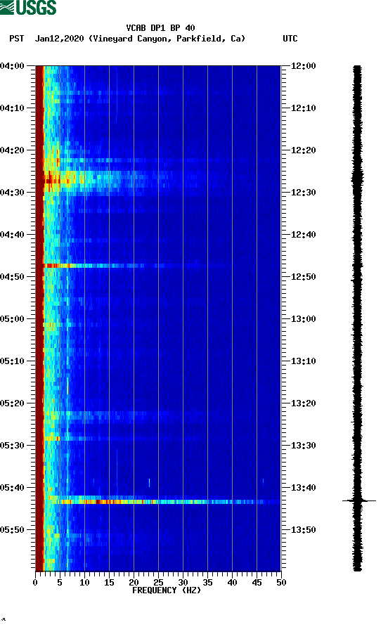 spectrogram plot
