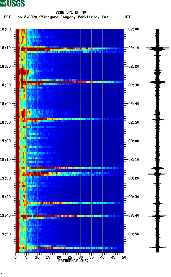 spectrogram plot