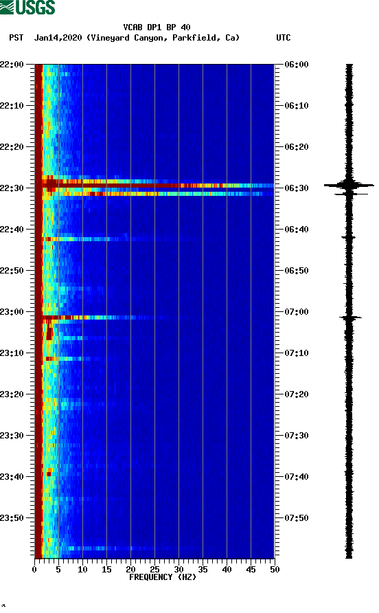 spectrogram plot