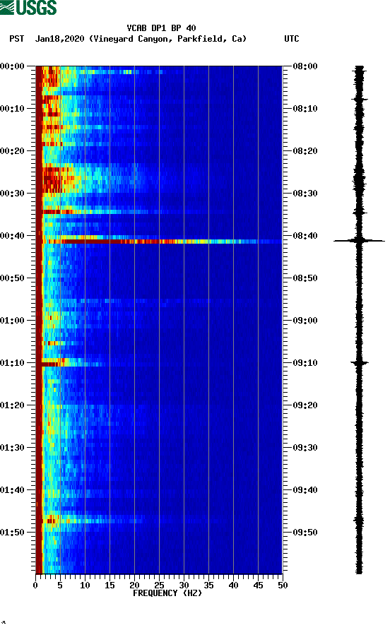 spectrogram plot