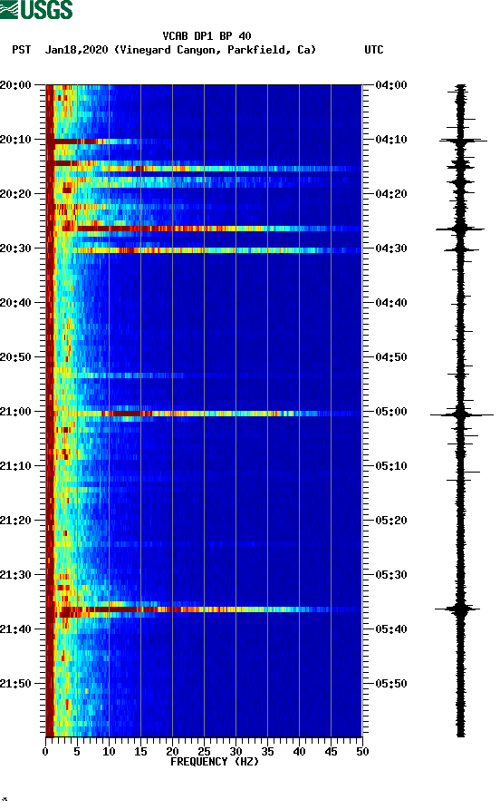 spectrogram plot