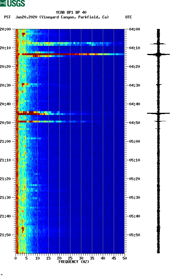 spectrogram plot