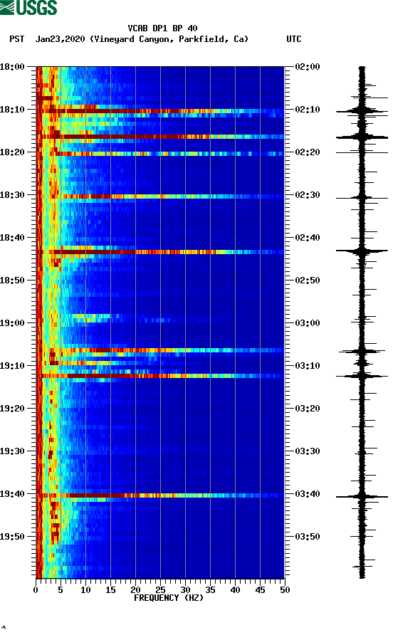 spectrogram plot