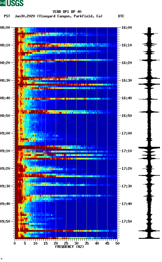 spectrogram plot