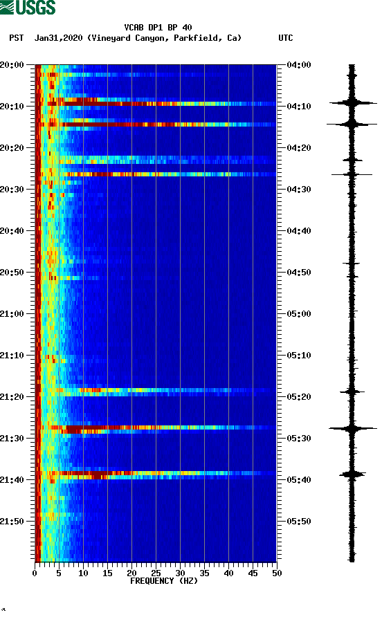 spectrogram plot