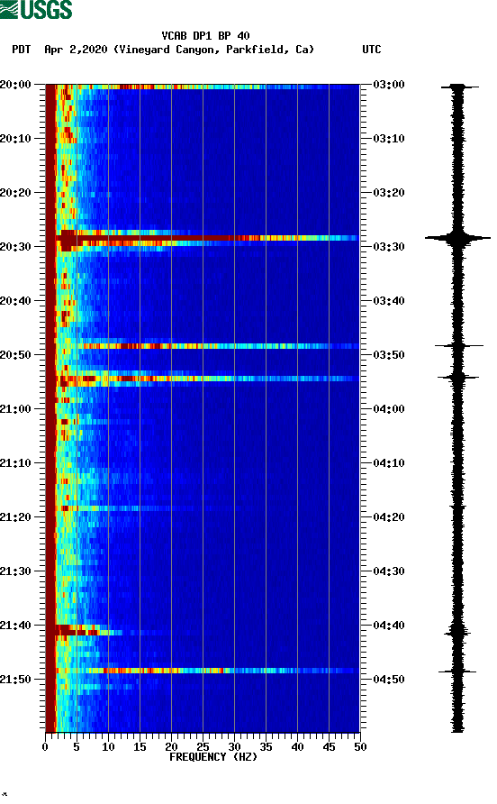 spectrogram plot