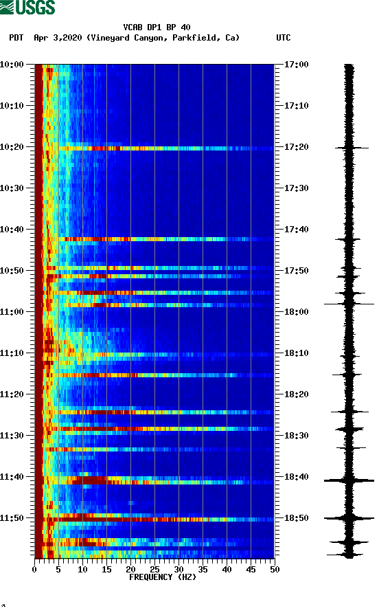 spectrogram plot