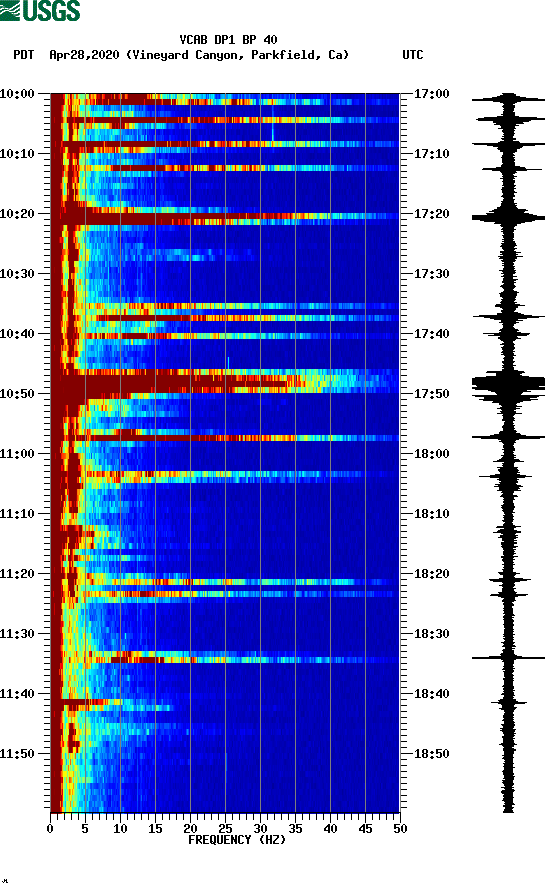 spectrogram plot