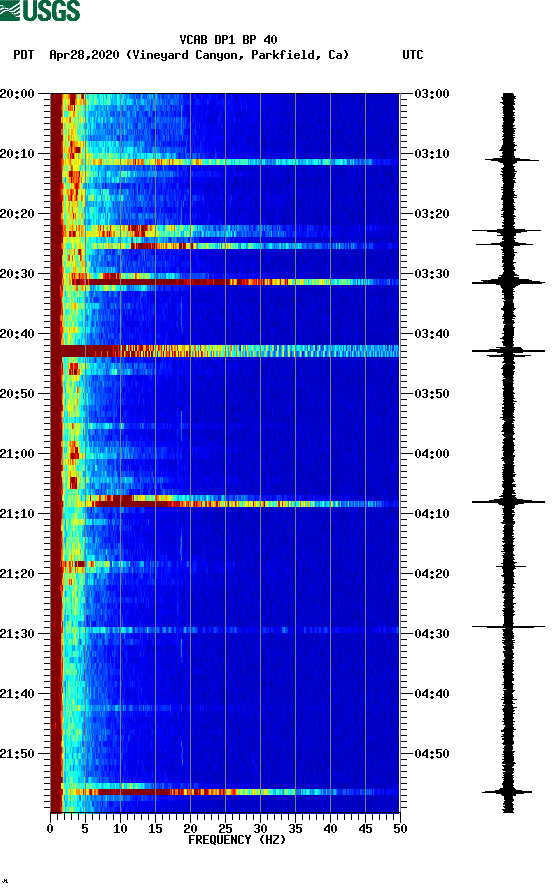 spectrogram plot