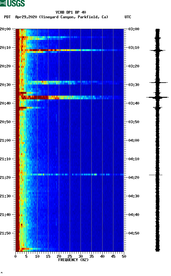 spectrogram plot