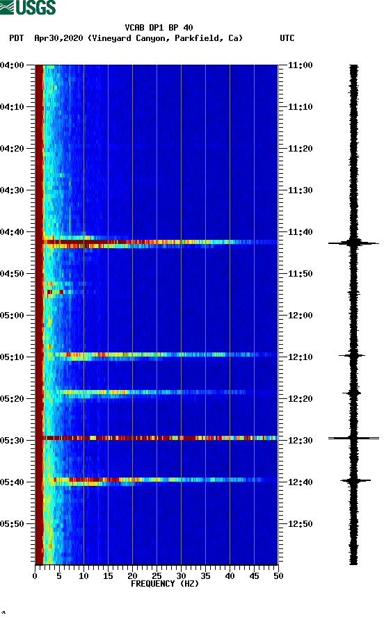 spectrogram plot