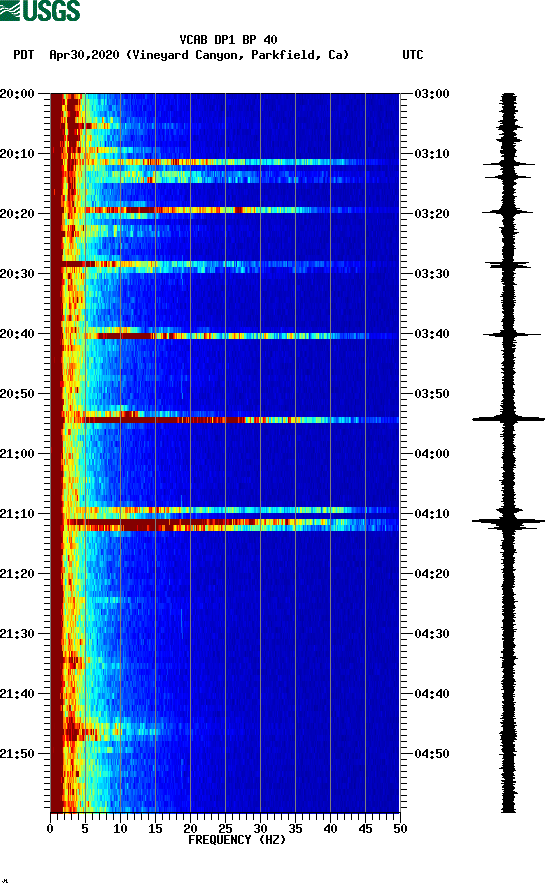 spectrogram plot