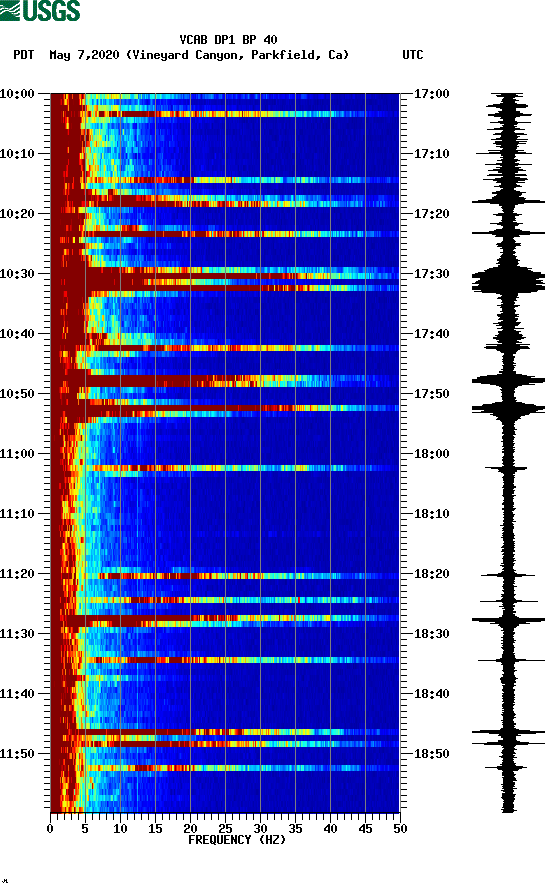 spectrogram plot